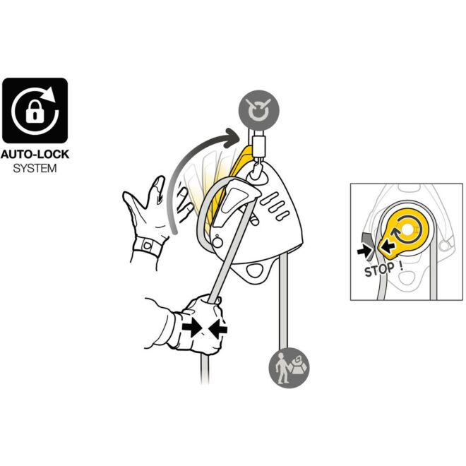 Petzl Maestro S 救助用ブロック付きディスケンソー
