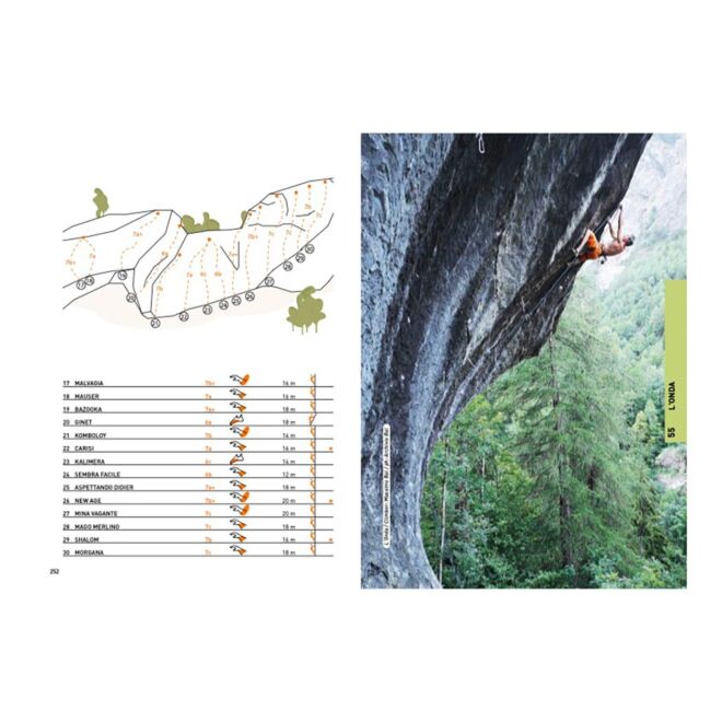 Valle d'Aosta Sport Climbing 2026 クライミングガイド