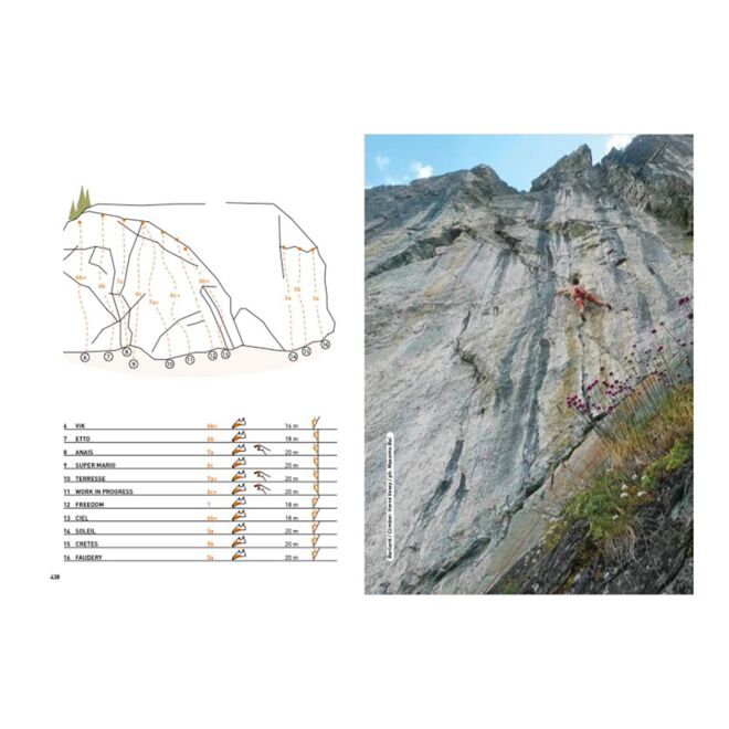 Valle d'Aosta Sport Climbing 2026 クライミングガイド