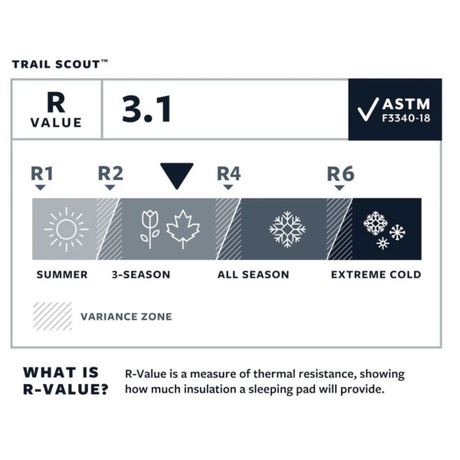 Therm-a-Rest Trail Scout 自動膨張マット