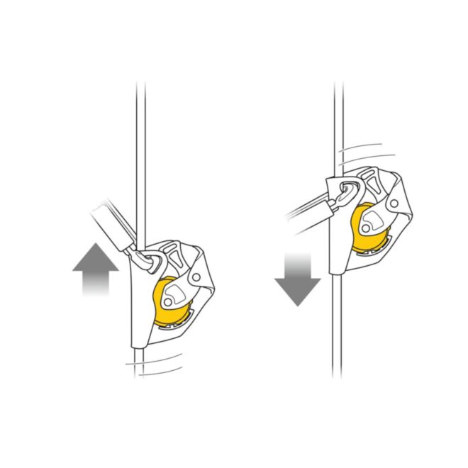 Petzl Asap 高所作業用モバイル落下防止装置