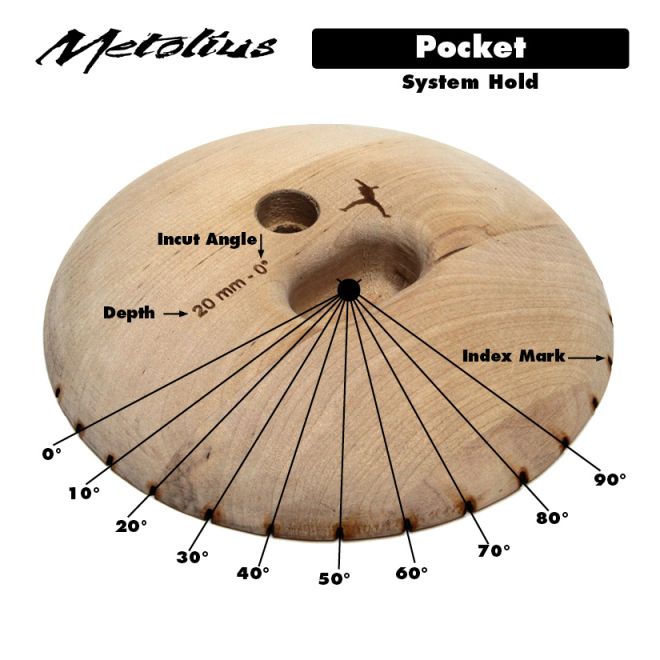 Metolius Wood Grips Pockets 15° セット 6 クライミングホールド
