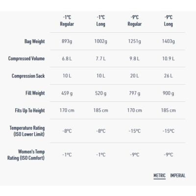 Sea To Summit Ascent Women's -1°C レディース寝袋
