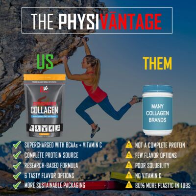 PhysiVantage Chocolate Supercharged Collagen コラーゲンサプリメント