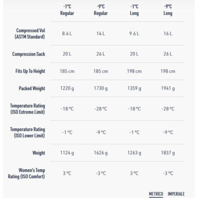 Sea To Summit Hamelin -1°C スリーピングバッグ