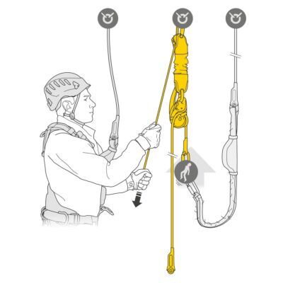 Petzl Jag Rescue Kit 救助キット