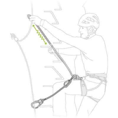 Petzl Scorpio Eashook セット ヴィアフェラータ