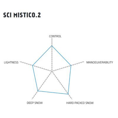Ski Trab Sci Mistico 2 ツーリングスキー