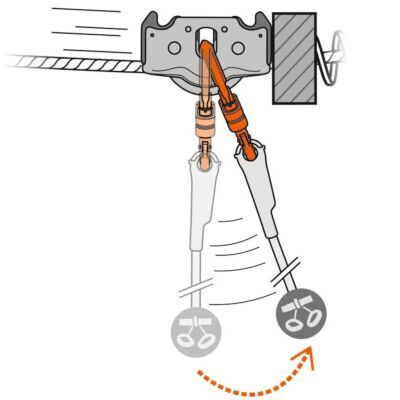Petzl Trac Guide ダブルプーリー クライミング