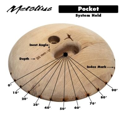 Metolius Wood Grips Pockets 15° セット 6 クライミングホールド