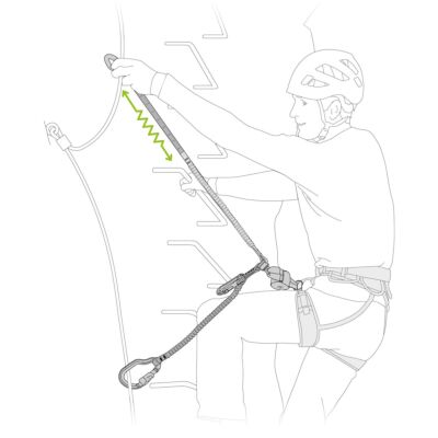 Petzl Scorpio Vertigo SW ビアフェラータセット