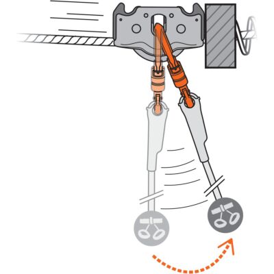 Petzl Trac Guide LT (5個パック) アドベンチャーパークプーリー