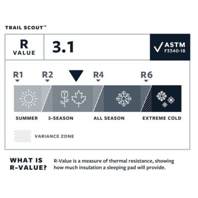 Therm-a-Rest Trail Scout 自動膨張マット