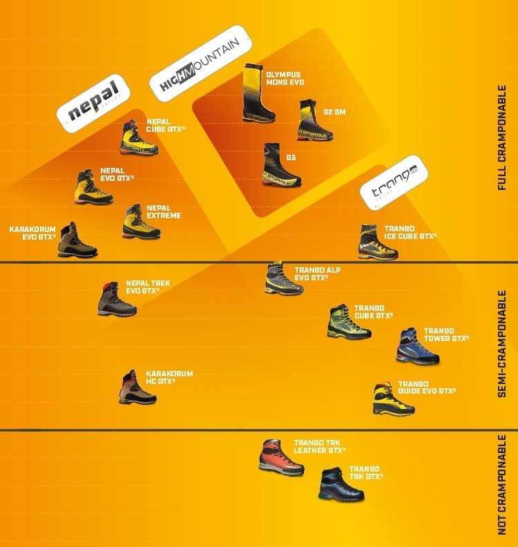 LA Sportiva Trango Tower GTX 27.0新品未使用 楽天市場】la sportiva trango tower gtxの通販