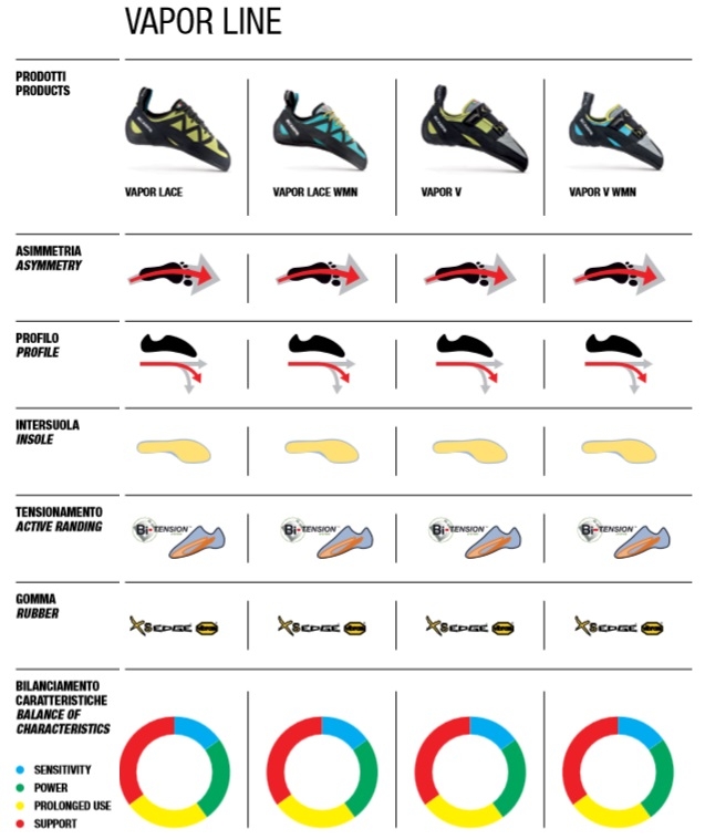 Comparazione Vapor Line